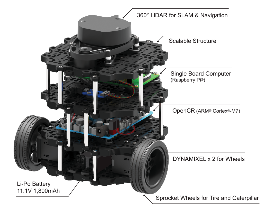 turtlebot small